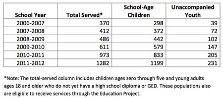 homelessness totals.jpg